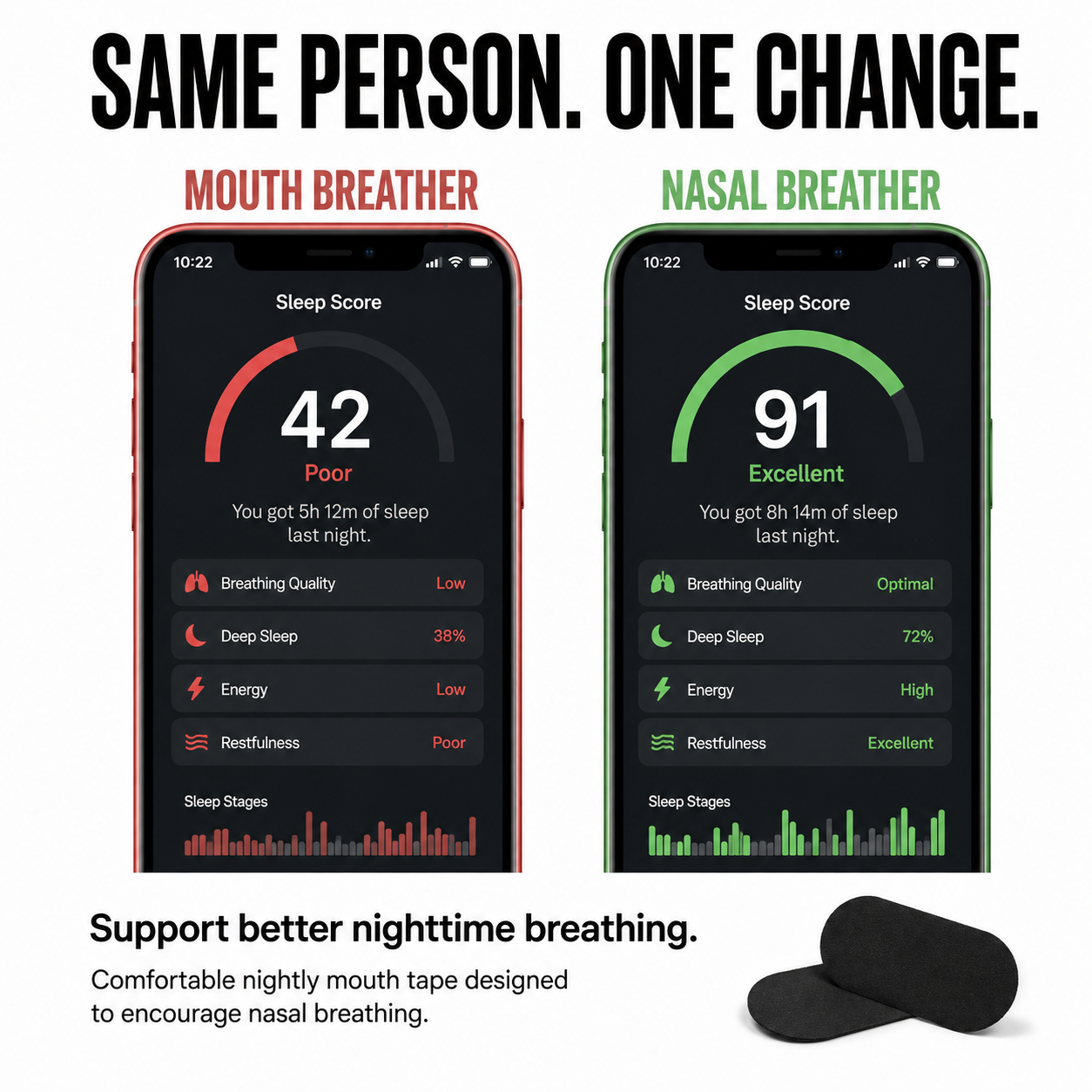 Sleep score comparison before and after using VivoSleep mouth tape